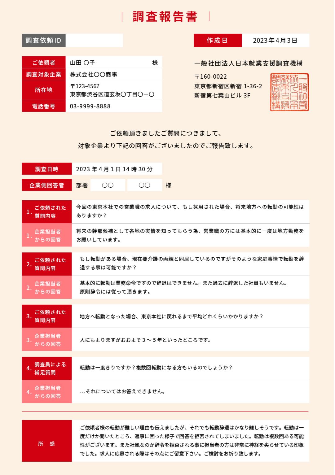 調査報告書の内容