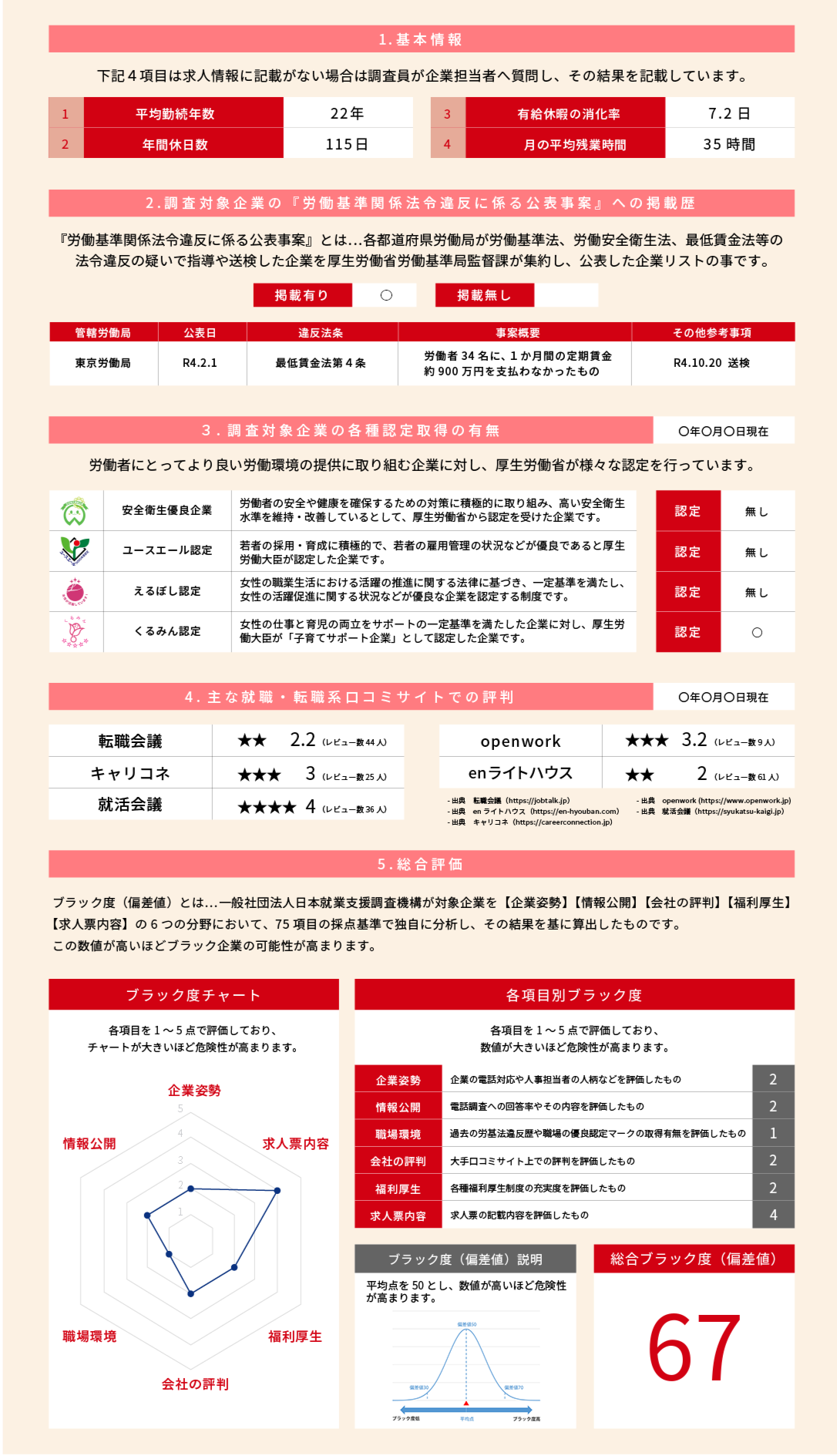 企業分析の内容